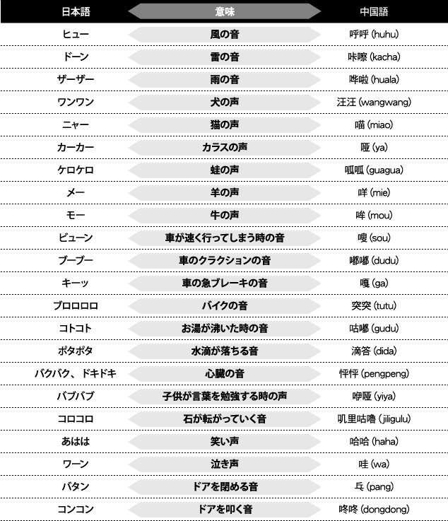 語 に ありがとう を 翻訳 中国