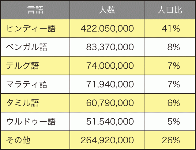 指定21言語